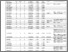 [thumbnail of materiel supplémentaire-Prostate cancer risk stratification improvement across multiple ancestries with new polygenic hazard scor.pdf]
