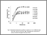 [thumbnail of Bedard2015_Fig S1-S3_Temperature Diagnostic.pdf]