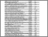 [thumbnail of Associations between PCa risk (all PCa, low-grade and high-grade PCa) for ever employment and duration of employment, occupations.pdf]